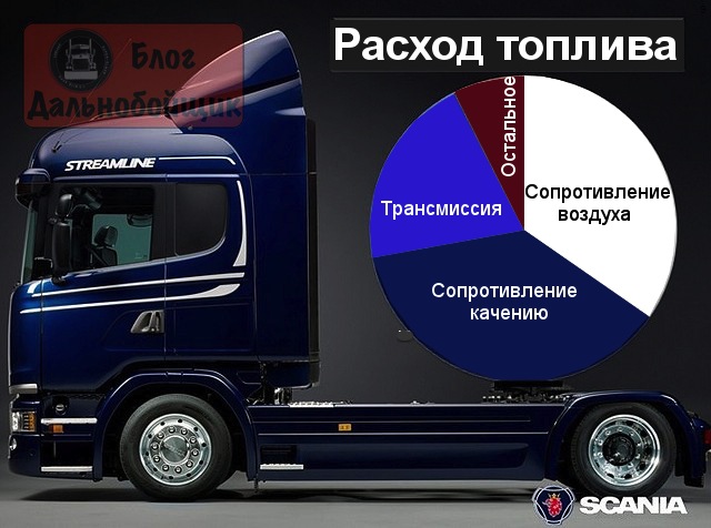 Scania apresenta o Streamline - Revista iCarros