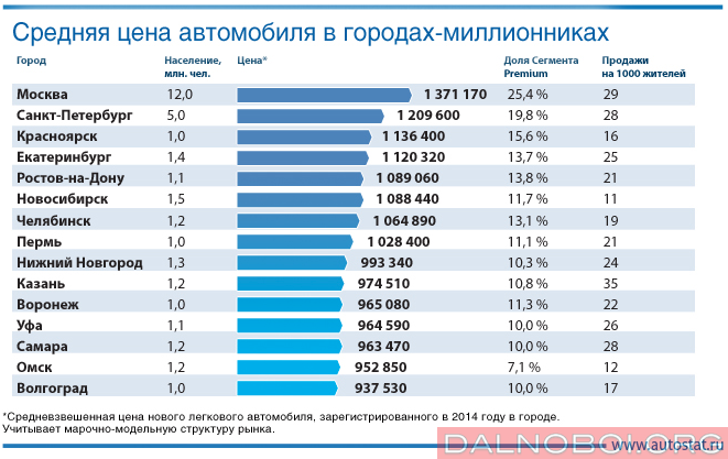 Сколько человек живет в нижнем новгороде на 2018 Сколько человек живет в нижнем новгороде на 2018