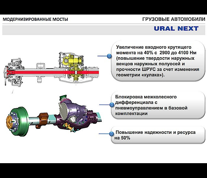 ural_next_006